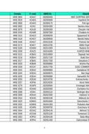 Списак уписаних јахти у РЈЦГ до 4.2.2026