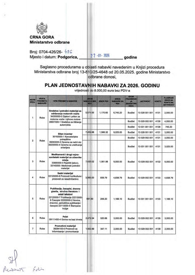 00 Plan jednostavnih nabavki MO 2026-v1