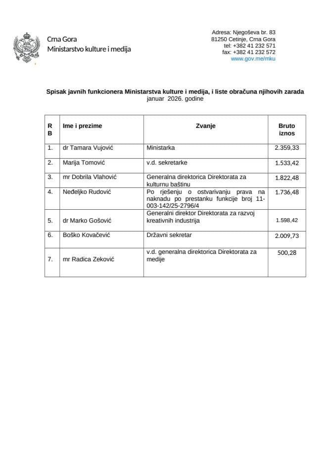 Spisak javnih funkcionera 01-26.