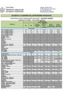 Cijene 01.01. - 15.01.2026.