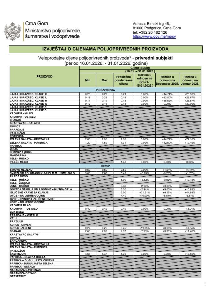 Cijene 16.01. - 31.01.2026.