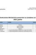 Spisak javnih funkcionera MPO sa zaradama za januar 2026.