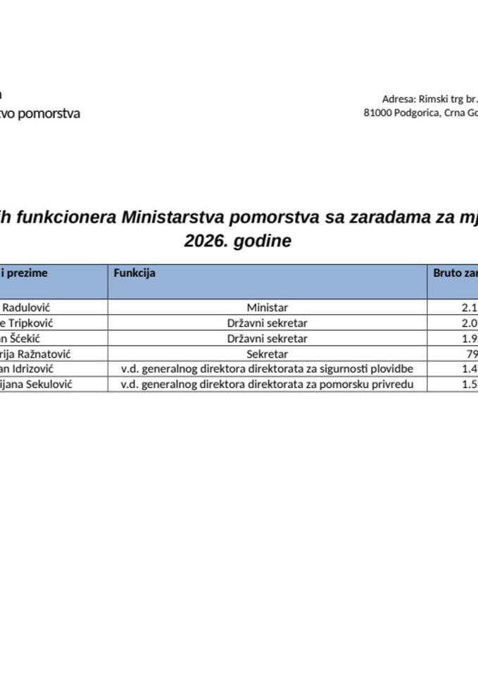 Spisak javnih funkcionera MPO sa zaradama za januar 2026.