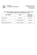 Списак јавних функционера у СЗЗ и њихових зарада и других примања јануар 2026.