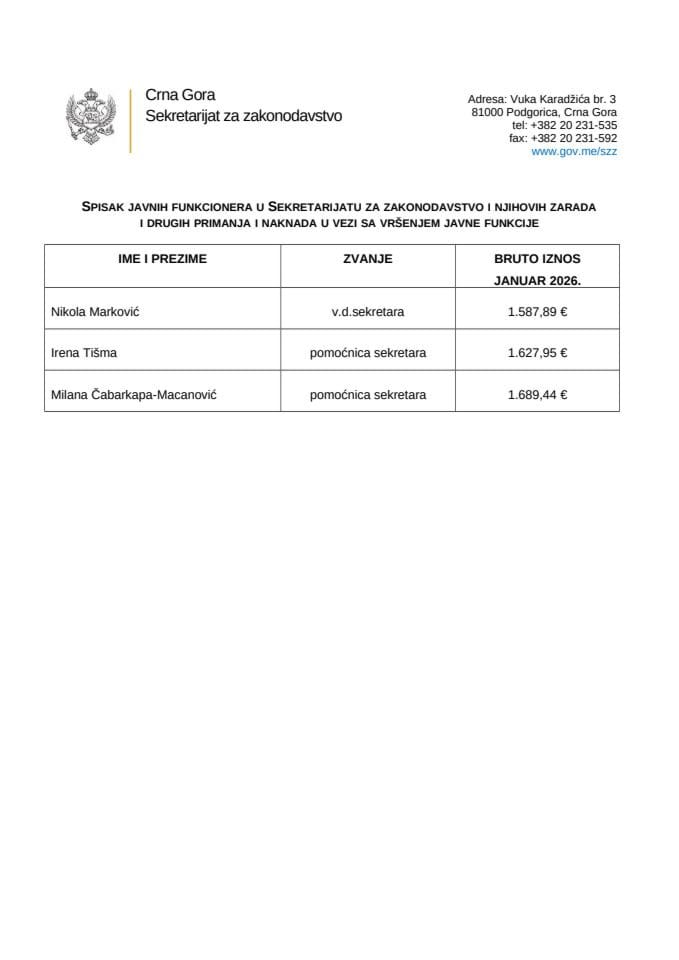 Списак јавних функционера у СЗЗ и њихових зарада и других примања јануар 2026.