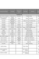 Ljekovi skinuti sa liste 2023-2025