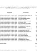 Prenos političkim partijama za januar 2026. godine