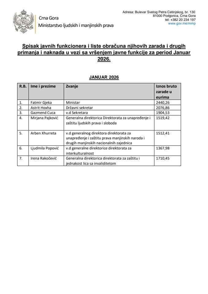 Spisak javnih funkcionera i liste obračuna njihovih zarada i drugih primanja i naknada u vezi sa vršenjem javne funkcije za period Januar – 2026.