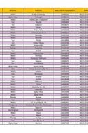 Registrovana gazdinstva za proizvodnju sirovog mlijeka - kooperantska - 10.02.2026.