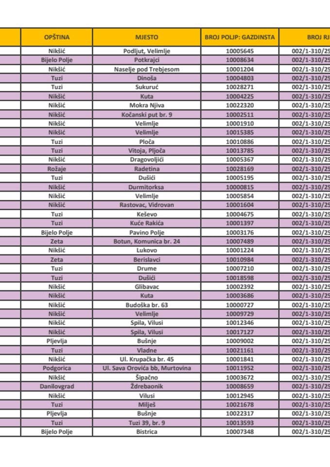 Registrovana gazdinstva za proizvodnju sirovog mlijeka - kooperantska - 10.02.2026.