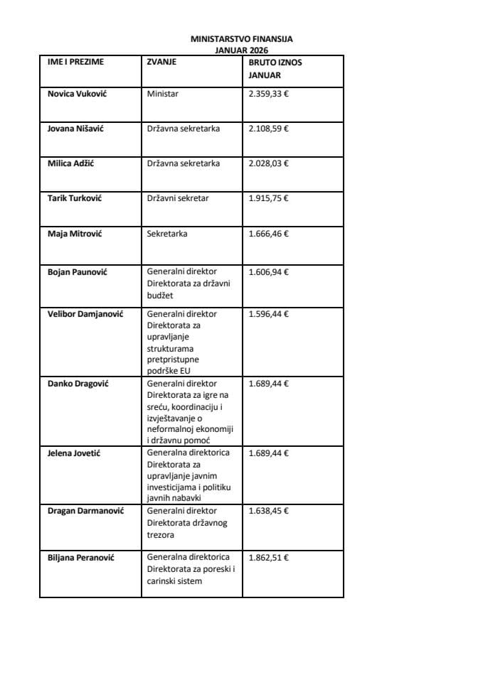 Плате функционера јануар 2026.