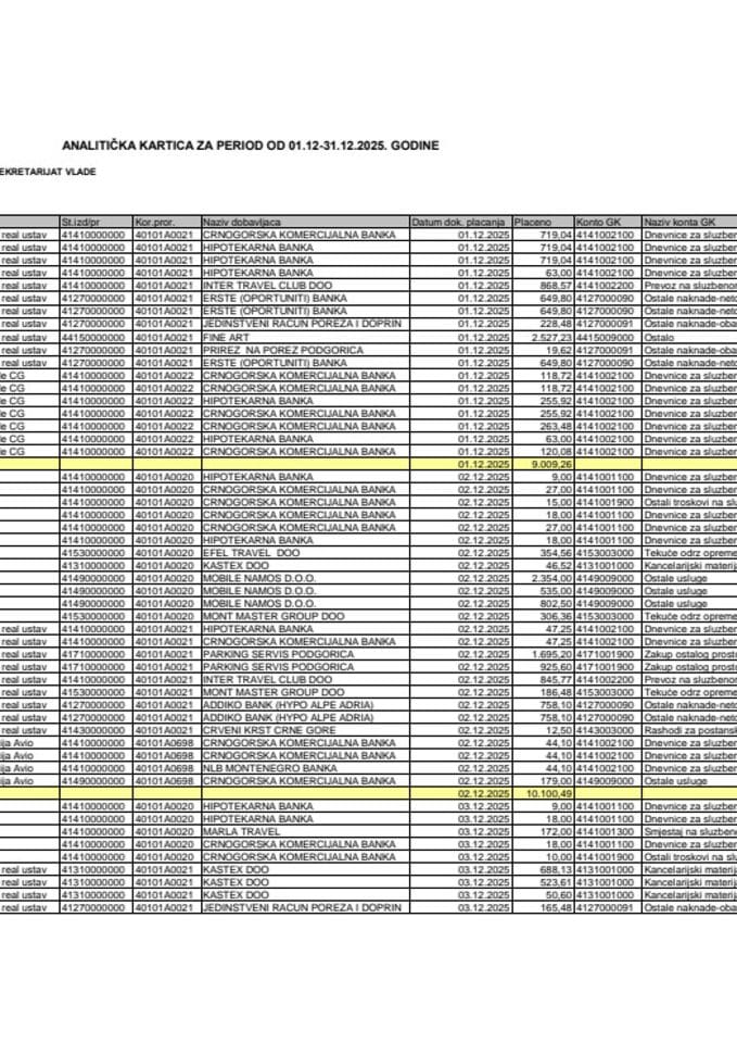 Analitička kartica Generalnog sekretarijata Vlade za period od 01.12. do 31.12.2025. godine