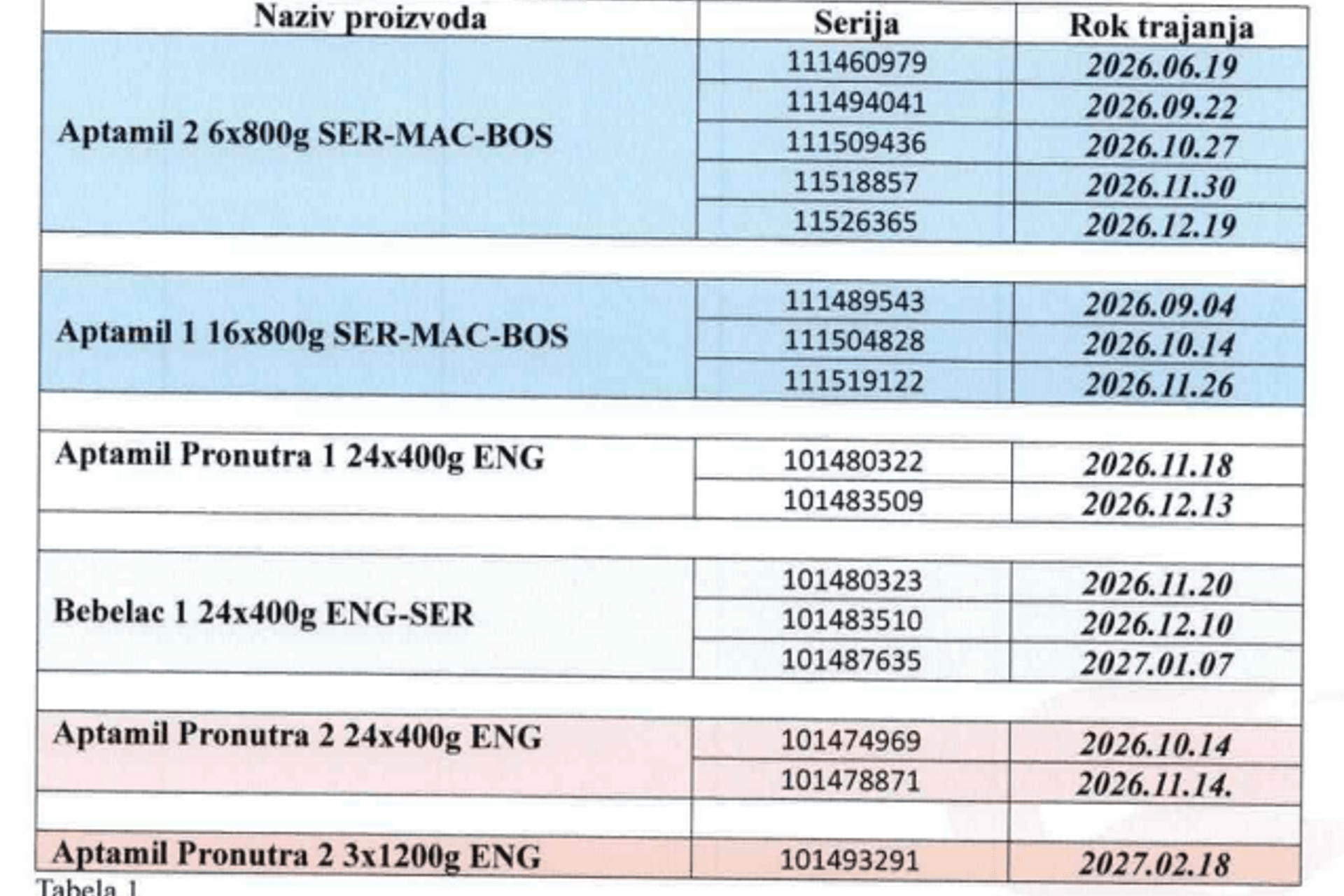 povlačenje serija proizvoda