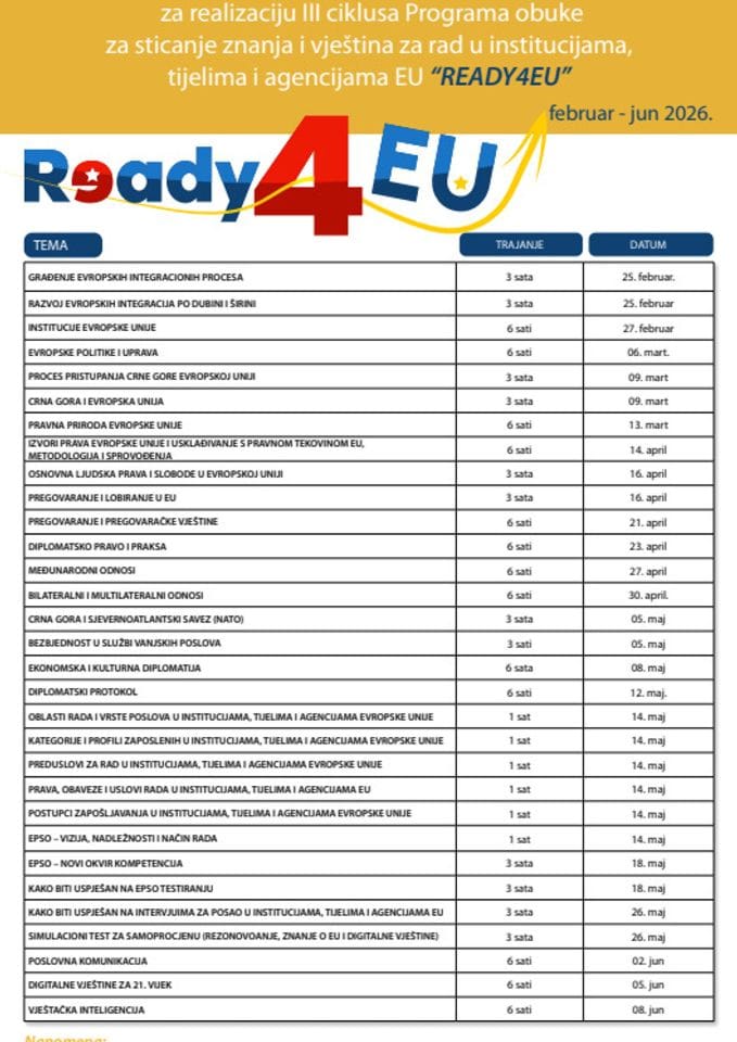 KALENDAR OBUKA za realizaciju III ciklusa Programa obuke za sticanje znanja i vještina za rad u institucijama, tijelima i agencijama EU “READY4EU” februar - jun 2026.