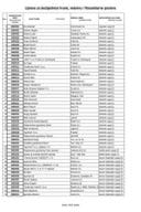 JRBRG Registar koka nosilja 11.02.2026.