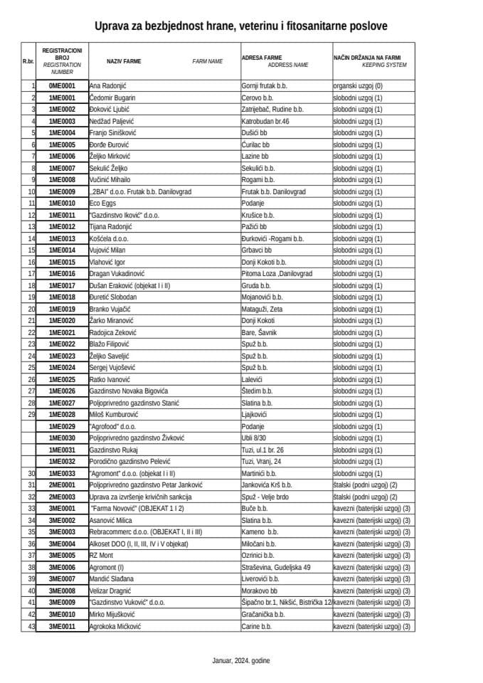 JRBRG Registar koka nosilja 11.02.2026.