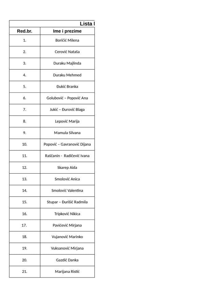 Lista Lica za podršku djetetu u postupcima u vezi sa porodičnim odnosima - ažurirana 11. 02. 2026. godine