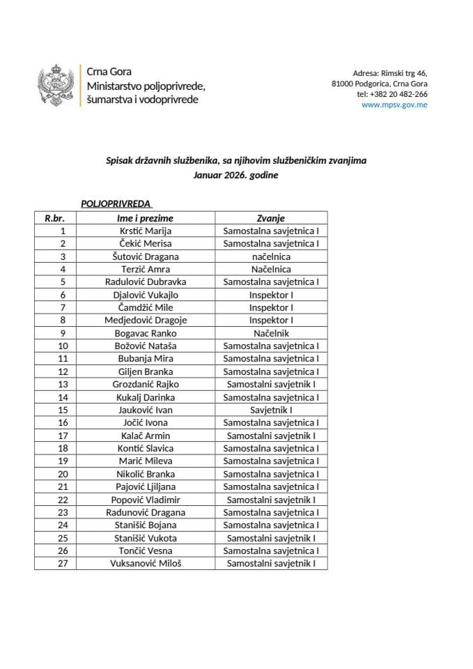 Službenici - januar