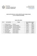 Funkcioneri - januar