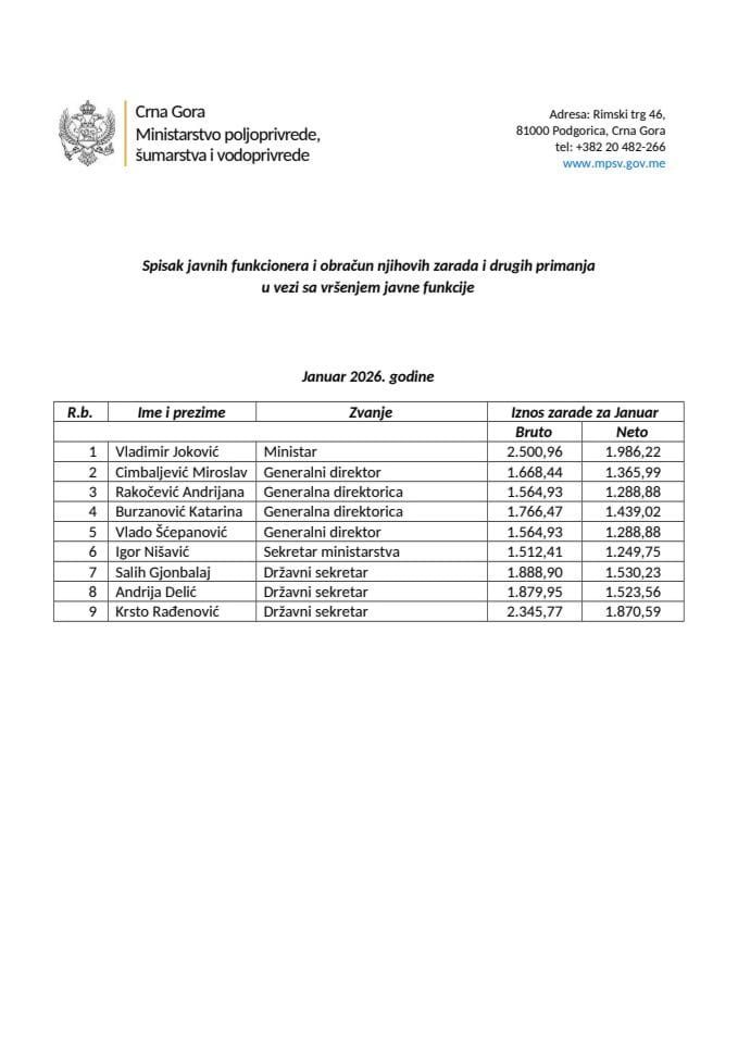 Funkcioneri - januar