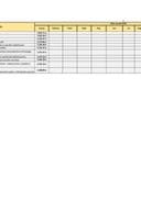 Spisak javnih funkcionera i njihovih zarada za mjesec JANUAR 2026. godine