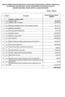 MATERIJALNA DAVANJA I USLUGE - JANUAR 2026