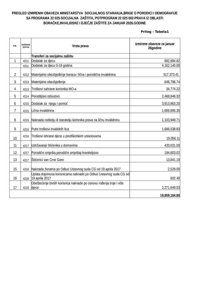 MATERIJALNA DAVANJA I USLUGE - JANUAR 2026