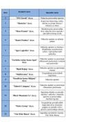 Lista aktivnosti Mjera 3 I Javni poziv IPARD III Program 2026