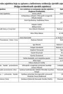 Spisak vjerskih zajednica koje su upisane u Jedinstvenu evidenciju vjerskih zajednica