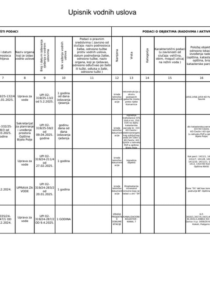 Upisnik vodnih uslova 2025.g.