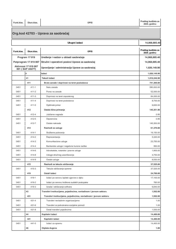 Budžet Uprave za saobraćaj za 2026. godinu