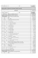 Budžet Ministarstva prosvjete, nauke i inovacija za 2026. godinu Budžet Ministarstva prosvjete, nauke i inovacija za 2026. godinu