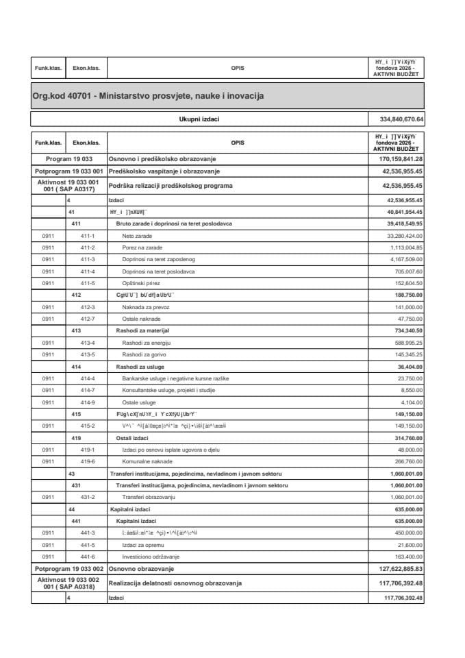 Budžet MPNI za 2026. godinu