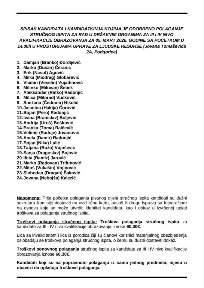 Списак кандидата 05.03.2026. године