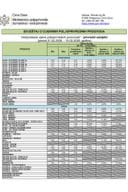 Cijene 01.02. - 15.02.2026.