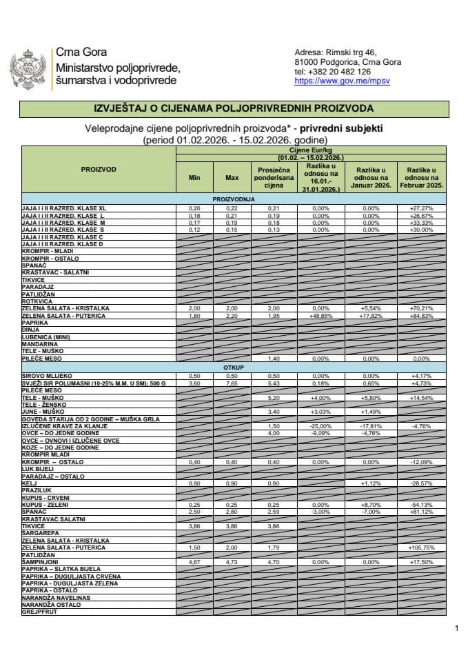 Cijene 01.02. - 15.02.2026.