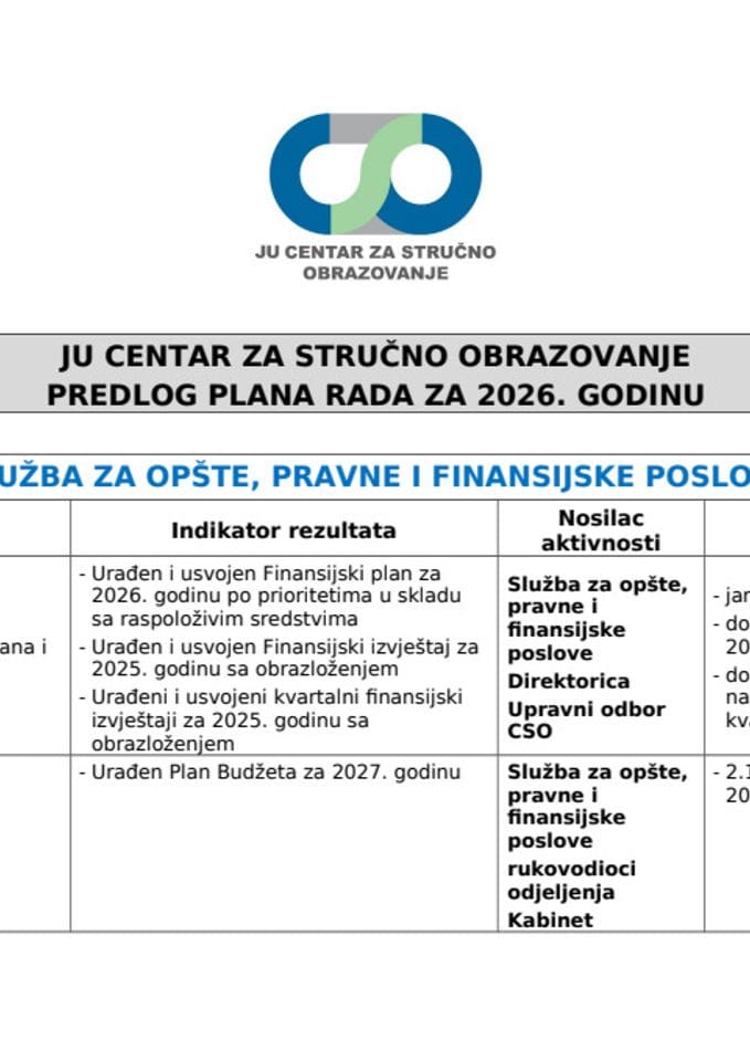 Plan rada za 2026. godinu sa planom strucnog usavrsavanja zaposlenih