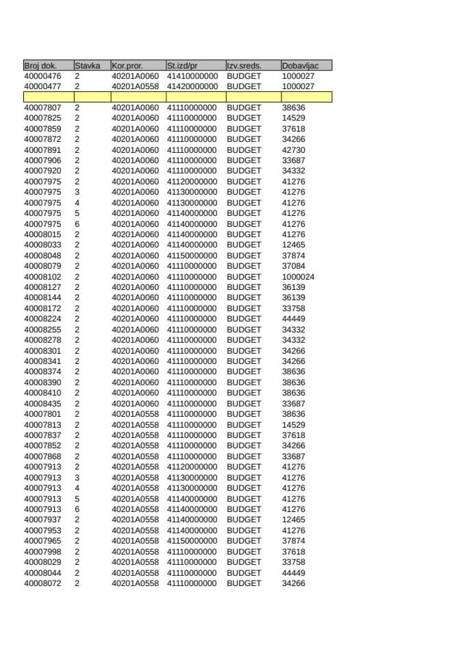 Analitička kartica Ministarstva pravde za mjesec Januar 2026. godine