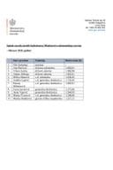 Zarade javnih funkcionera MER-a -februar 2026.