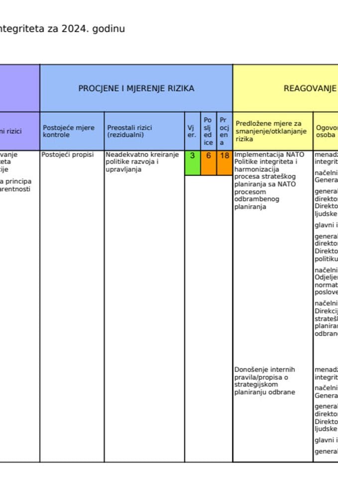 ПланИнтегритетаРепорт 2024