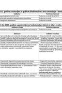 Prilog VIII Nacrt Akcionog plana NBSAP