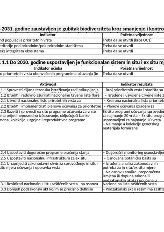 Prilog VIII Nacrt Akcionog plana NBSAP