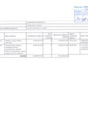 Godišnji izvještaj o sprovedenim postupcima javnih nabavki