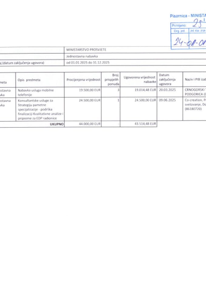 Godišnji izvještaj o sprovedenim postupcima javnih nabavki