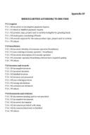 APPENDIX 02 - IMS Types of irregularities