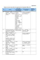 Appendix 05 - Appointment of IO