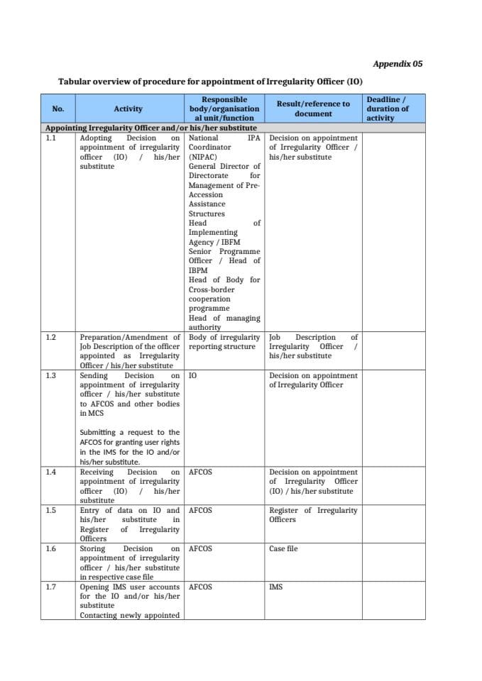Appendix 05 - Appointment of IO