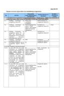 Appendix 08 - Establishing the irregularity