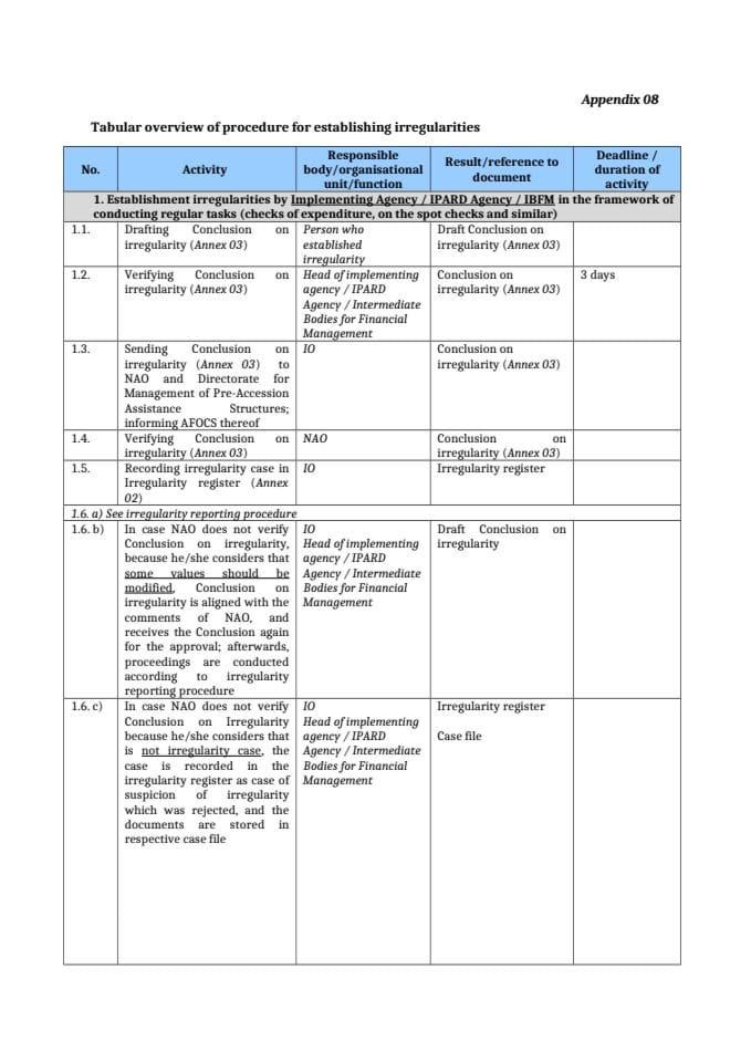 Appendix 08 - Establishing the irregularity