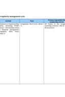 Appendix 11 - Deadlines